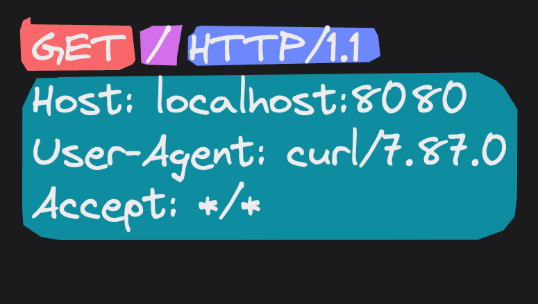 Build a web server with Rust and tokio - Part 0: a simple GET handler